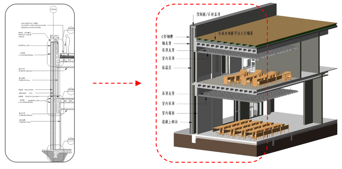 3、传统二维图纸  VS  BIM三维模型.png
